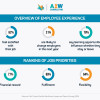 ASW CONSULTING - Why Employee Experience Is the Key to Retaining Talent in Competitive SEA Markets